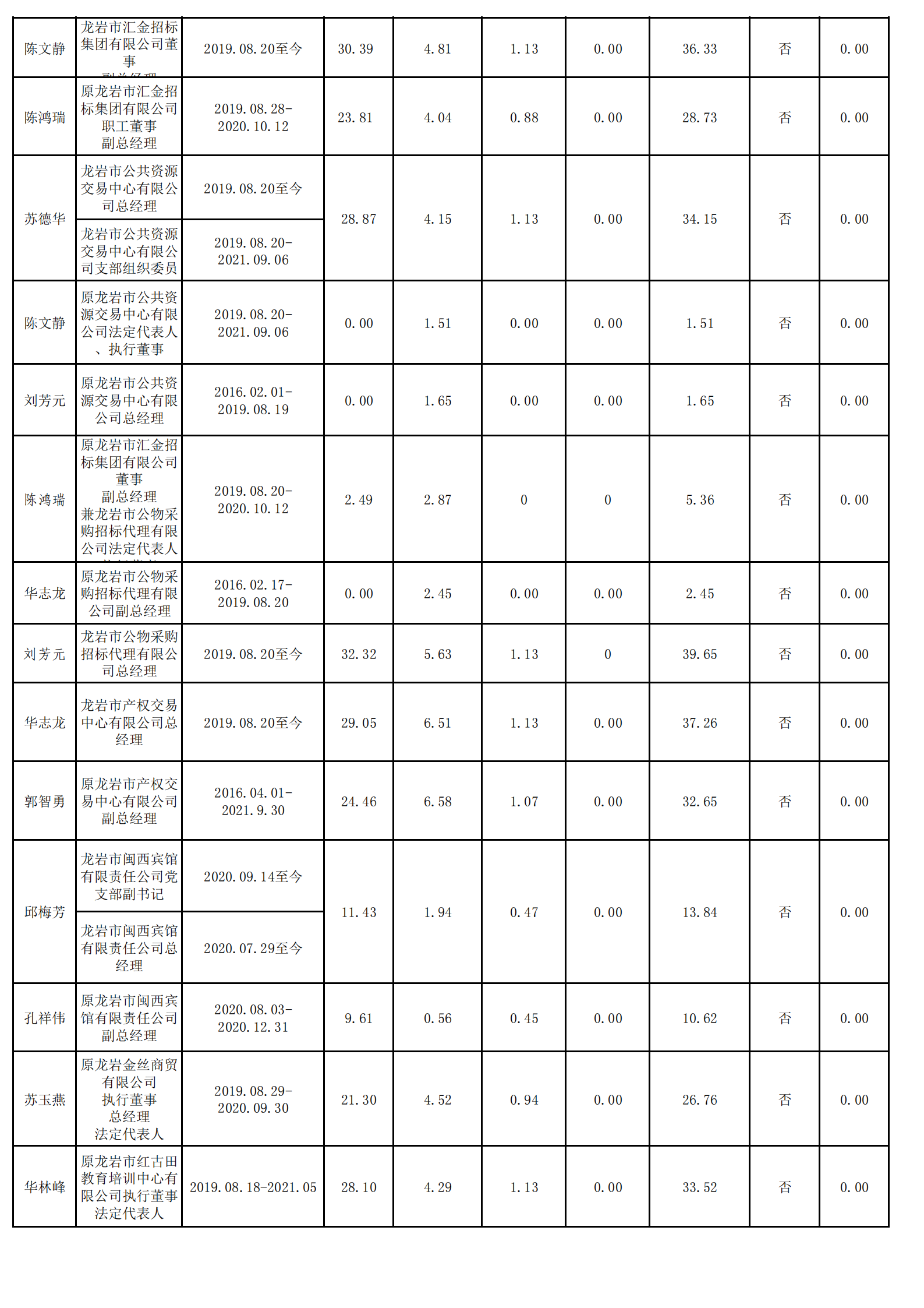 0.盛世集团官网（财政查对）_04.png